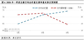 高瞻远“猪”：历年春节生猪屠宰量盘点 一季度后期行情如何波动