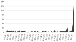 中信证券发文：中国当自强