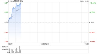 粤港湾控股发布年度业绩 股东应占溢利7304.9万元同比扭亏为盈