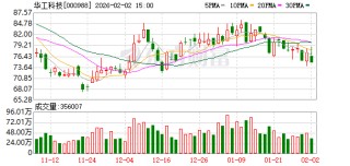华工科技：公司在光模块领域的研发和生产情况持续优化升级