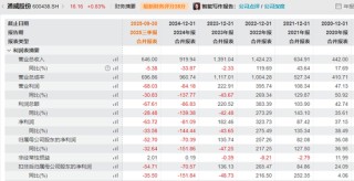 光伏巨头大动作！600438，停牌！