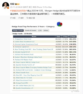 但斌公开晒东方港湾私募业绩，业内公开质疑：私募公开秀业绩，违法
