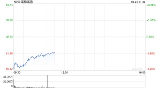 诺和诺德赢得重大法律胜利：多款仿制版“减肥神药”被禁售