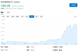 48小时最后通牒与45天停火协议——投资者“纠结麻了”