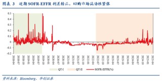 张瑜：暗流涌动——美国金融市场风险全景扫描