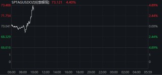 刚刚！黄金飙涨、股市拉升、油价跳水！特朗普释放重磅信号