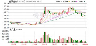 壹网壹创：公司具备全域品牌资源，联世的AI工具更先进