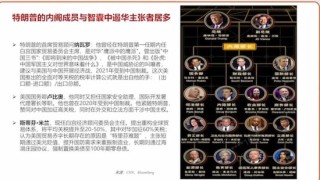 李迅雷今天分享：对美国不要抱有侥幸心理，我们的利率还有下调空间，黄金仍然看好