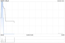 VALA授出合共1.30亿股奖励股份