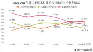 微笑曲线失效！光启技术51%毛利率颠覆制造业铁律