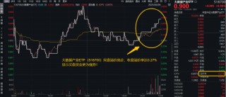 信创赛道火爆原因或已找到！信创ETF基金（562030）近10日吸金3.55亿元！大数据产业ETF尾盘溢价飙升