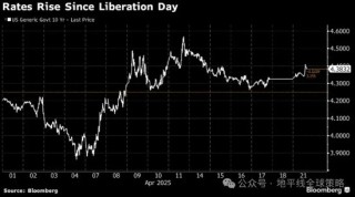 即使鲍威尔下台，也无法．．．