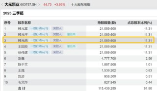 突传噩耗！603757，创始人不幸逝世