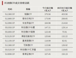 利好！这些板块爆发