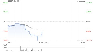 国泰海通证券：首予聚水潭“增持”评级 电商ERP SaaS领军