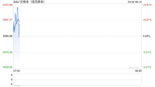 贵金属深度报告：通胀回马枪，避险压舱石—3月市场展望