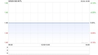 SIS INT‘L将于7月18日派发末期股息每股0.02港元
