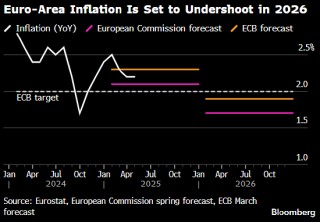 欧洲央行副行长金多斯：实现通胀目标为期不远