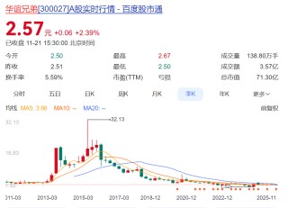 影视大佬王中磊夫妇开播短视频，准备带货？华谊兄弟7年亏超80亿元