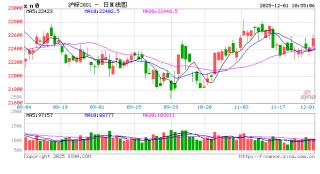 长江有色：美联储鸽声力压美指叠加供应收紧预期 1日锌价或上涨