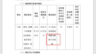 南卫股份财总岗位有多难干：许晓嫌工资不及预期辞职，前任刚被罚150万元 | 长三角资本局