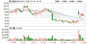 凯龙股份：公司目前没有并购重组航特装备航空制动的计划