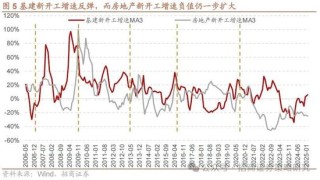 招商策略：峰回路转，逢低布局