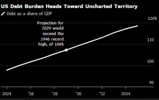 特朗普新难题：美国债市痛恨他的“大漂亮法案”