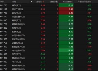 A股本周缩量震荡！下周咋走？