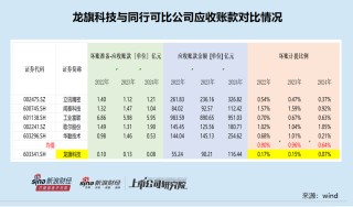 龙旗科技筹划登陆H股：去年A股IPO募资15.6亿元 广义货币资金达92亿元拟用不超50亿现金理财