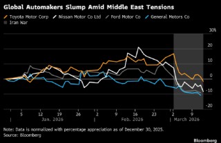 伊朗战争引发供应中断 股票交易者应对指南