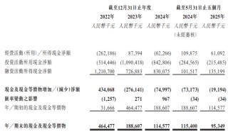天域半导体启动全球发售：估值一年涨50%对应市销率超40倍 销量增长难掩单价下滑与库存压力