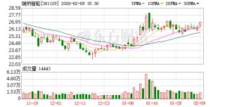瑞纳智能：公司不存在逾期债务对应的担保