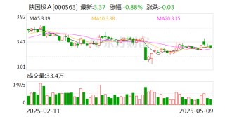 陕国投Ａ：公司严格按照相关法律法规及监管要求履行信息披露义务