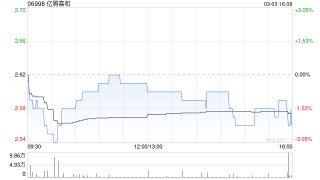 亿腾嘉和与纳肽得订立补充协议及终止协议