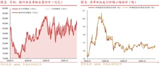 华西证券：资金面或继续平稳