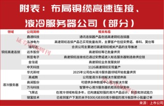 重磅利好来了！年底最后一轮上车机会曝光！