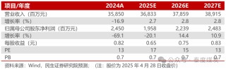 【民生能源】潞安环能2024年年报及2025年一季报点评：价格下行影响业绩，发展后劲仍然充足