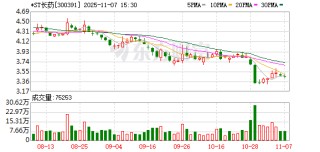 涉嫌定期报告等财务数据虚假记载，*ST长药遭立案