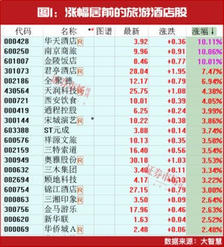 A股最强赛道，开始走牛！