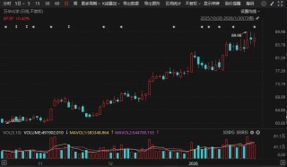 600309，拟超190亿元增资子公司！近期股价大涨