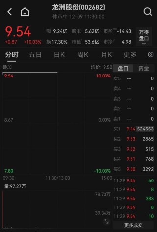 盘中猛拉！A股这一概念，突然大爆发！