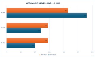 黄金交易提醒：劲爆！乌克兰空袭俄罗斯机场，金价一度跳涨逾20美元，关注和平会谈