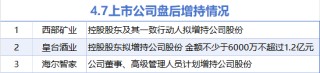 4月7日增减持汇总：西部矿业等3股增持 暂无减持（表）