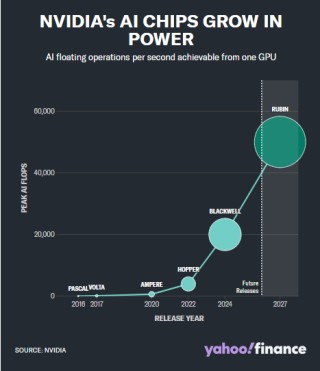 英伟达：从游戏初创公司到 AI 巨头的进化之路
