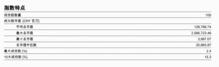 标普红利ETF(562060)标的指数11月月报出炉！今年以来总收益17.09%，市值中位数209亿元，最新股息率4.85%