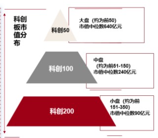 科创200：“小登”汇聚，弹性更强、成长更猛