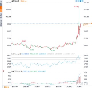 一场霍尔木兹战火，要“烤焦”全球经济的复苏希望？