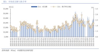 中国银河策略：“十五五”方向明晰，短期轮动不改向好趋势