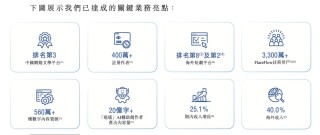 连亏数年，高管拟集体套现，中文在线递表港交所 AI赋能+短剧风口能否助其顺利闯关？